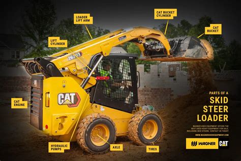 cat skid steer 2021|cat skid steer parts.